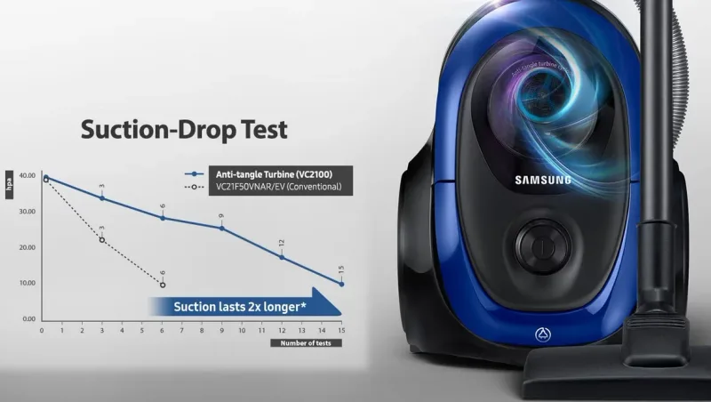 مكنسه كهربائيه سلكيّة تعمل بمحرك قوي إقتصادي 1800 واط - SAMSUNG